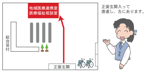 医療福祉相談室の詳細