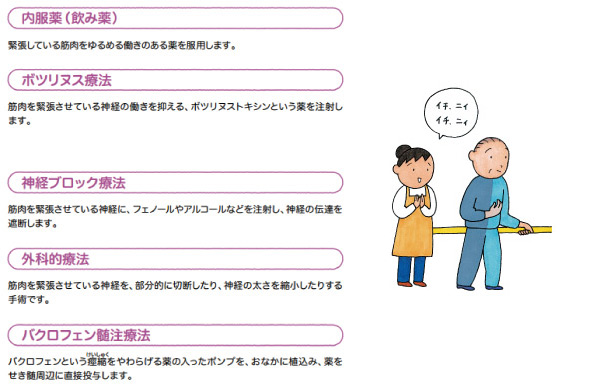理学療法および作業療法